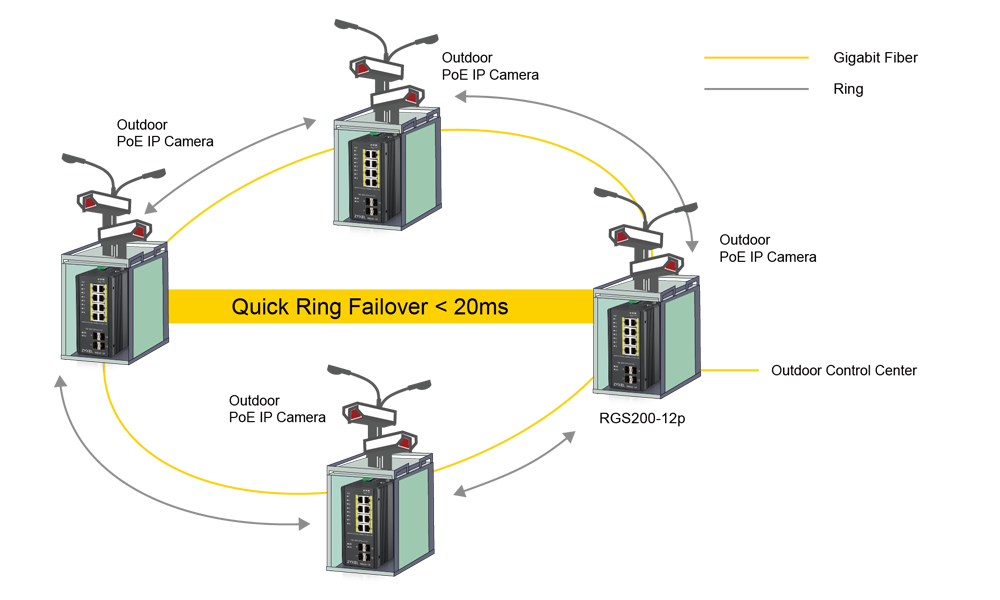 Quick failover for stable connectivity