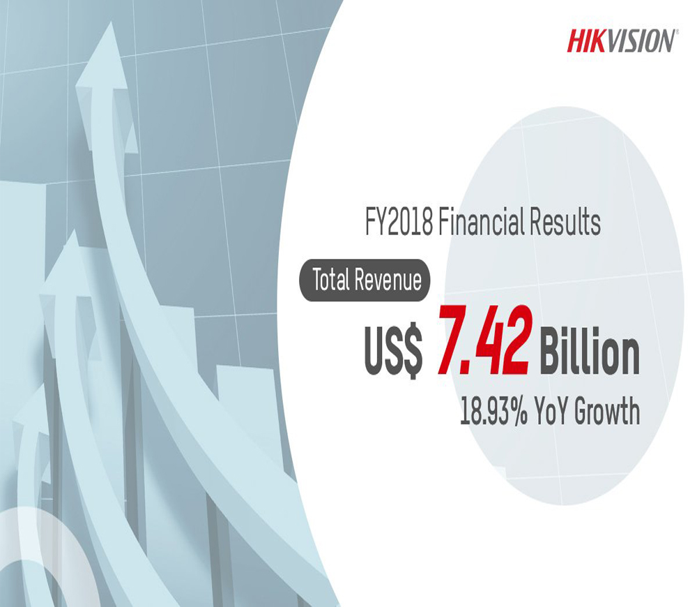 Hikvision 2018 Yılı Geneli ve 2019 Yılının İlk Çeyreğine İlişkin Mali Raporunu Beyan Etti.